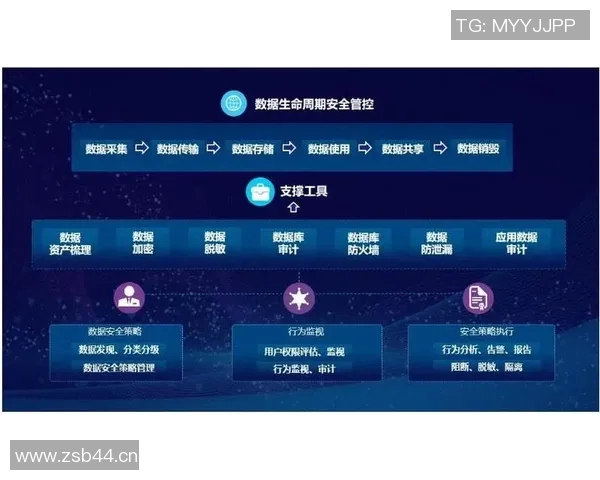 以安全为核心推动科技发展构建全方位防护体系确保信息安全与用户隐私