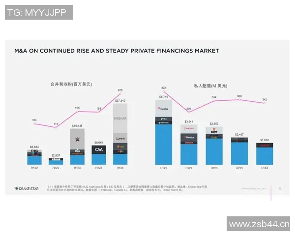体育报告解读：全球体育产业发展趋势与未来挑战分析