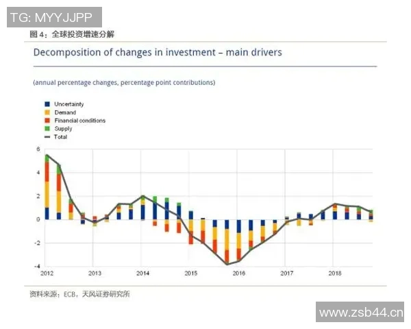 全球经济不确定性加剧 各国积极应对通胀与供应链危机