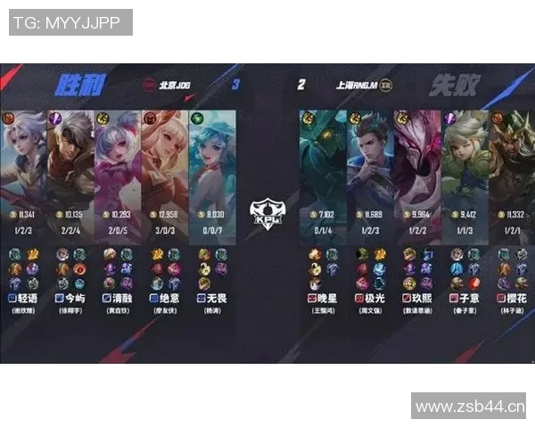 RNG在英雄联盟比赛中创下新高，经验排名再创新高峰