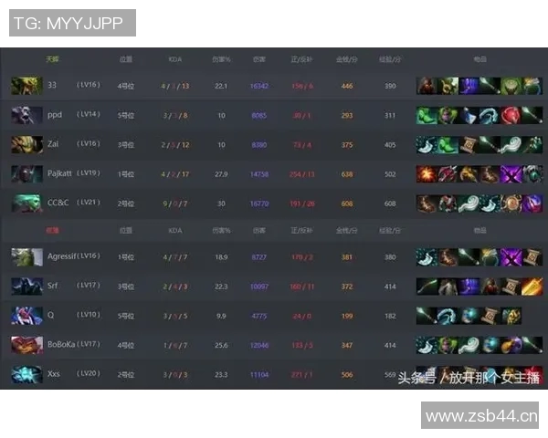 DOTA2巨献：深入剖析BLG战队选手的个人技术与战术能力